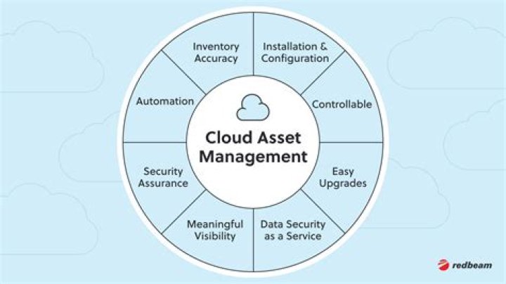 Master Asset Management in Cloud Computing: Essential PDF Guide