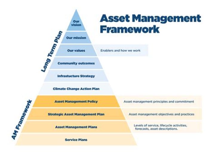 Mastering Asset Management in IoT: A Comprehensive PDF Guide