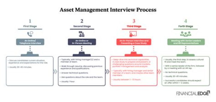 Asset Management Interview Guide PDF: Master Hiring & Best Practices