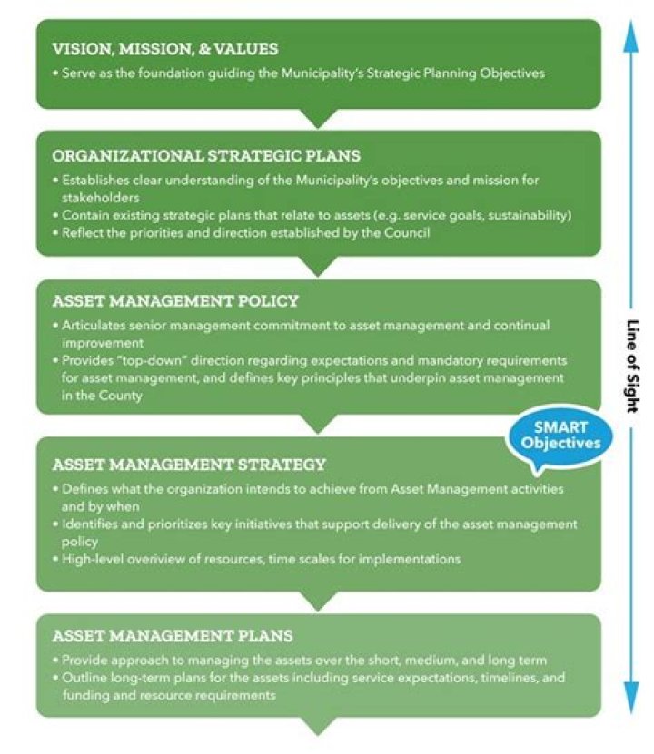 Essential Asset Management Objectives PDF for Effective Strategy