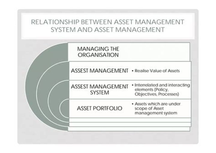 Asset Management PDF: Key Strategies & Investopedia Guide