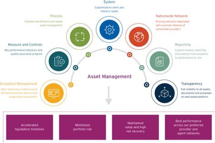 Streamline Your Asset Management with Our Complete Process PDF