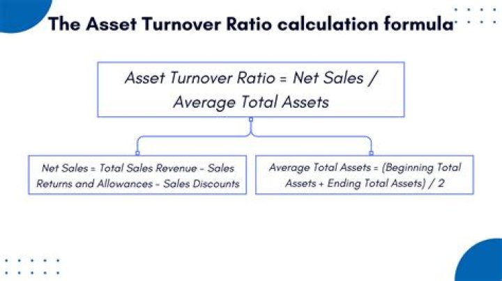 Asset Management Ratio Formula PDF: Complete Guide & Calculation