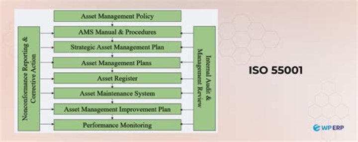 Free ISO 55001 Asset Management System PDF Guide Download