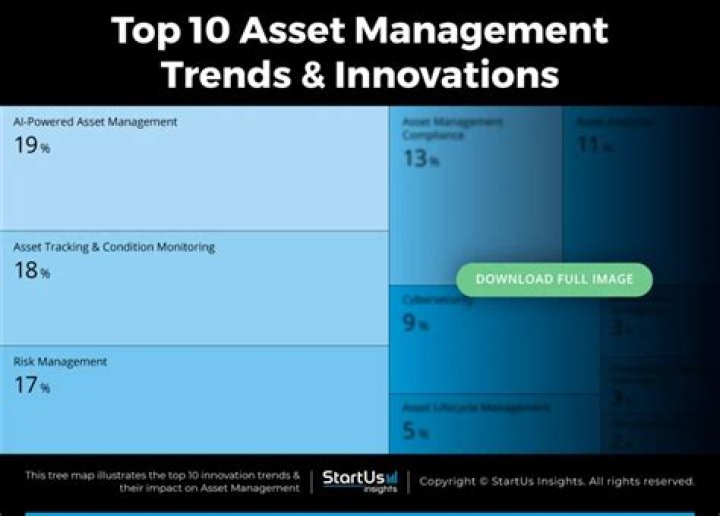 Top 2024 Asset Management Trends PDF: What You Need to Know