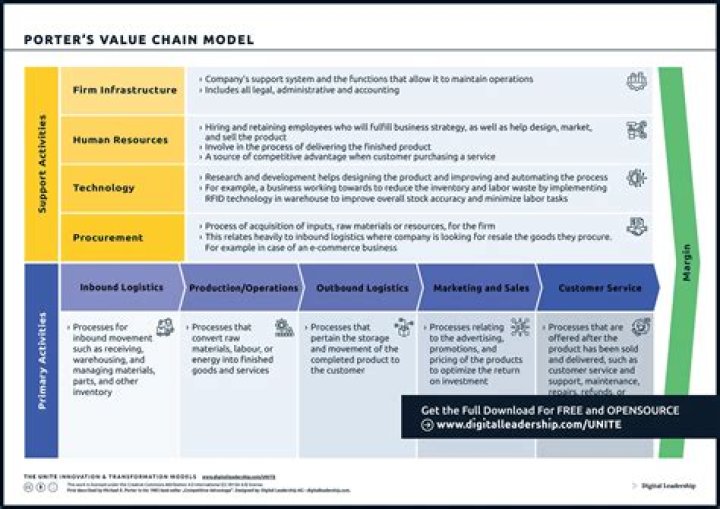 Asset Management Value Chain PDF: Optimize Your Investment Process