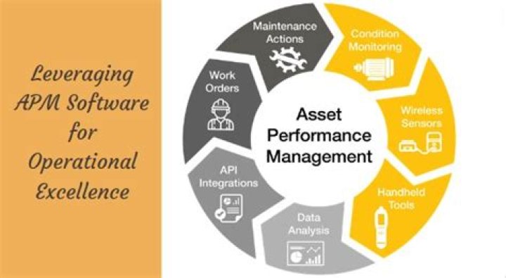Optimize Asset Performance with Expert Software – Download the Free PDF Guide