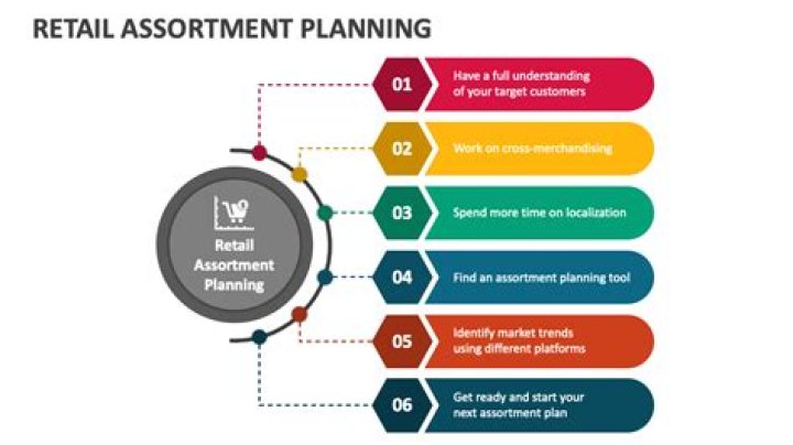 Mastering the Assortment Planning Process in Retail with PDF Best Practices
