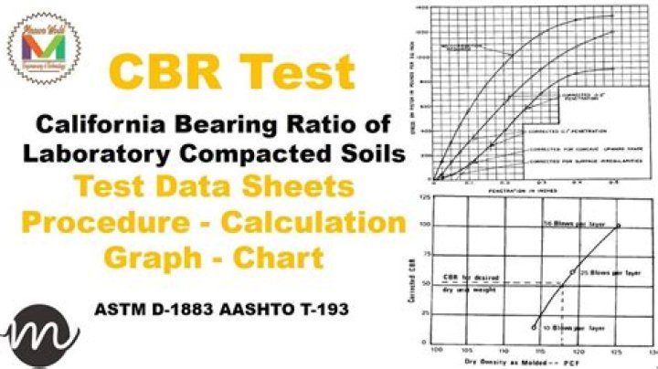 ASTM CBR Test Procedure PDF: Step-by-Step Guide & Download