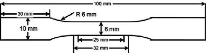 Astm E8 Standards for Tensile Testing – Essential PDF Guide