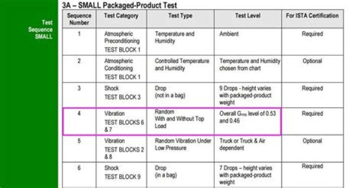 ASTM Packaging Testing Standards PDF: Essential Compliance Guide