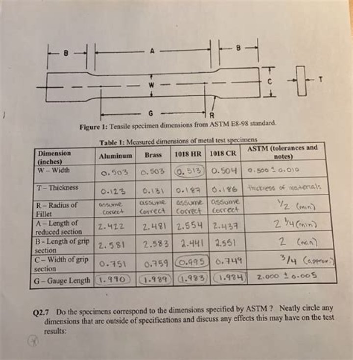 ASTM Standard Tensile Test Specimen Dimensions PDF – Accurate & Compliant