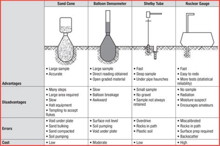 ASTM Standards for Soil Testing PDF – Compliance & Laboratory Guidelines