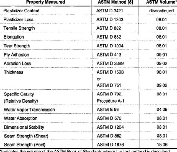ASTM Test Method PDF: Free Download and Complete Guide