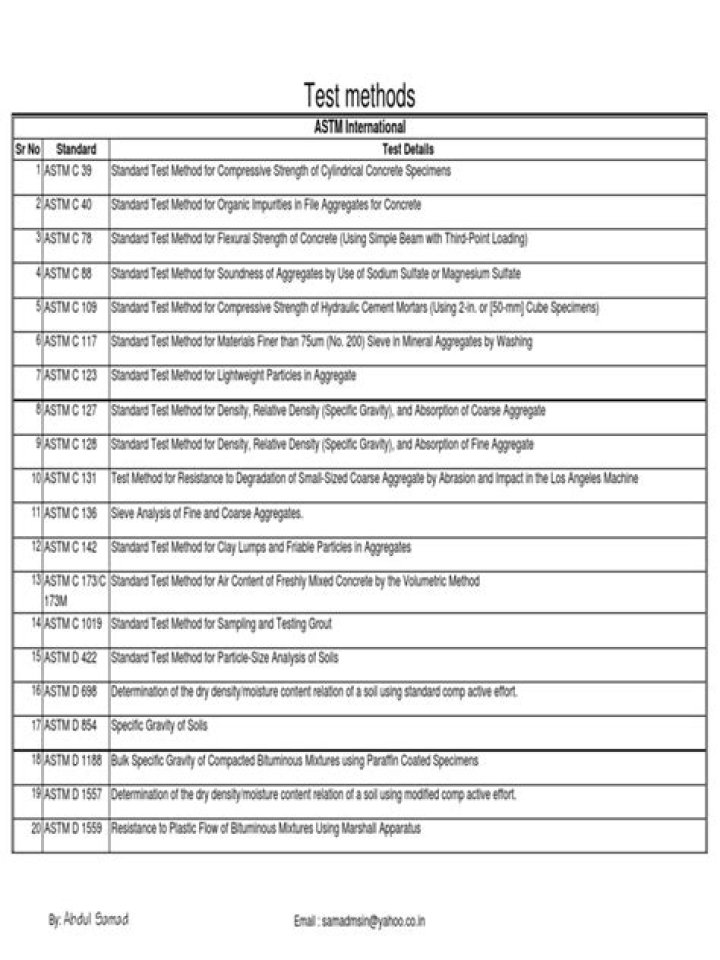 Comprehensive ASTM Testing Methods PDF: Essential Standards for Quality Assurance