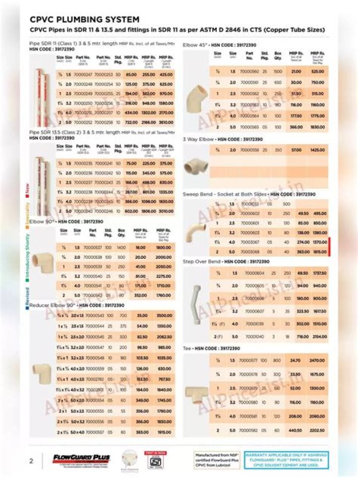 Astral CPVC Pipes Price List 2018 PDF – Updated Cost Guide & Download
