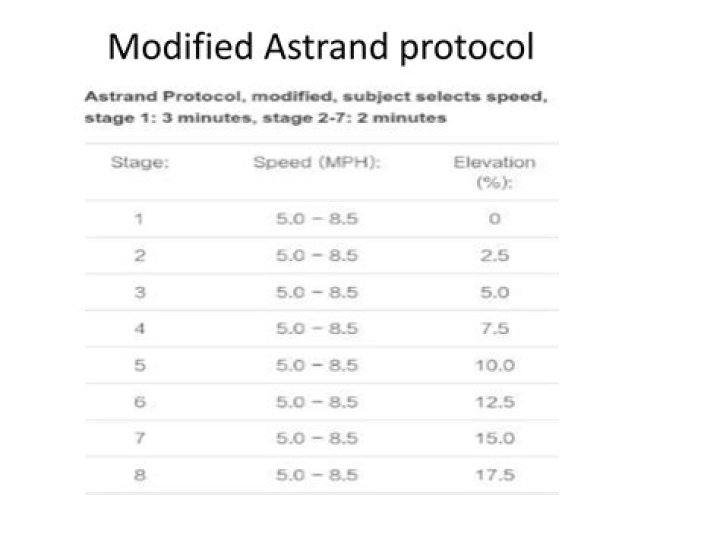 Astrand Bike Test Protocol PDF: Official Training & Performance Standards