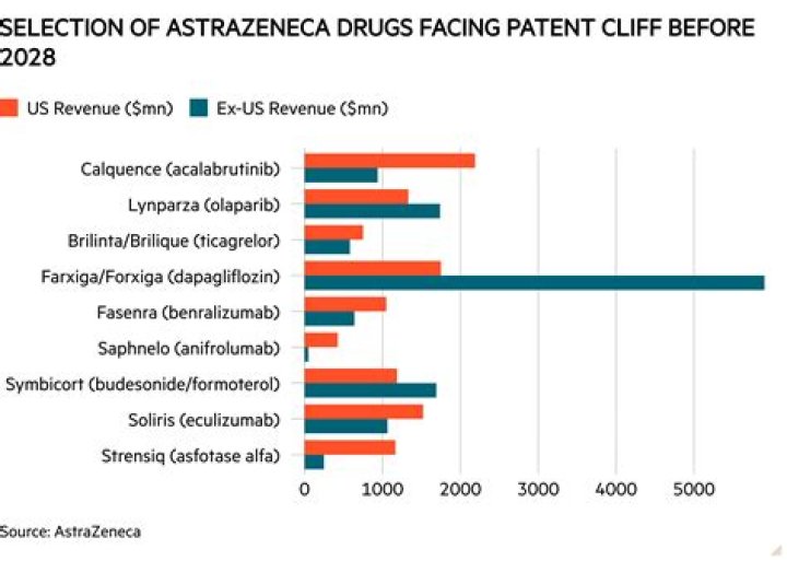 Complete Astrazeneca Drugs List PDF: All Prescribed Medications & Treatments