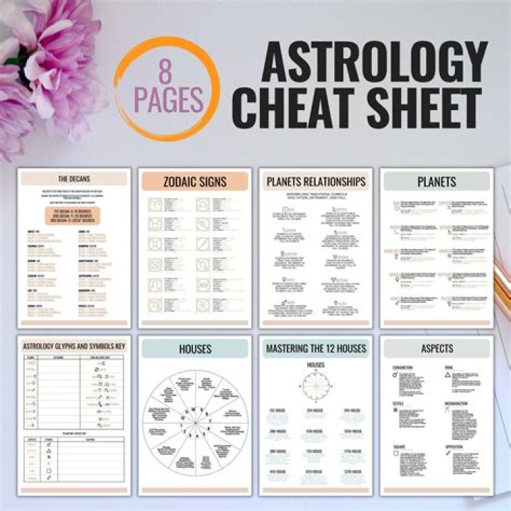 Astrologer Apprentice Cheat Sheet PDF: Quick Study Guide & Key Insights