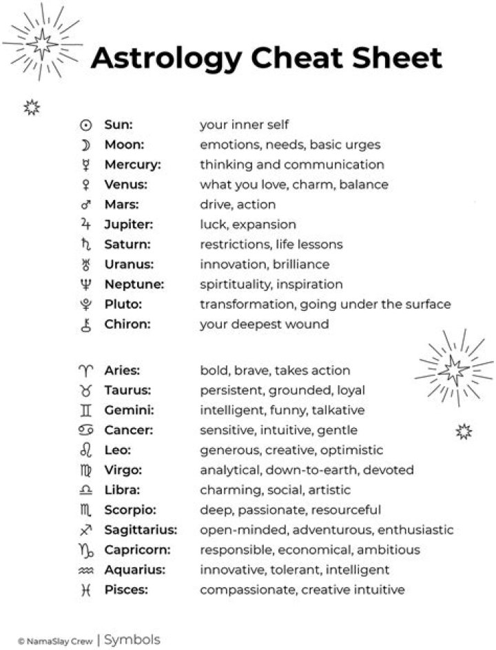 Astrology Apprentice Cheat Sheet PDF – Fast Reference for Beginners
