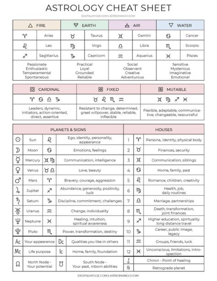 Astrology Cheat Sheet PDF Free – Instant Astrology Reference