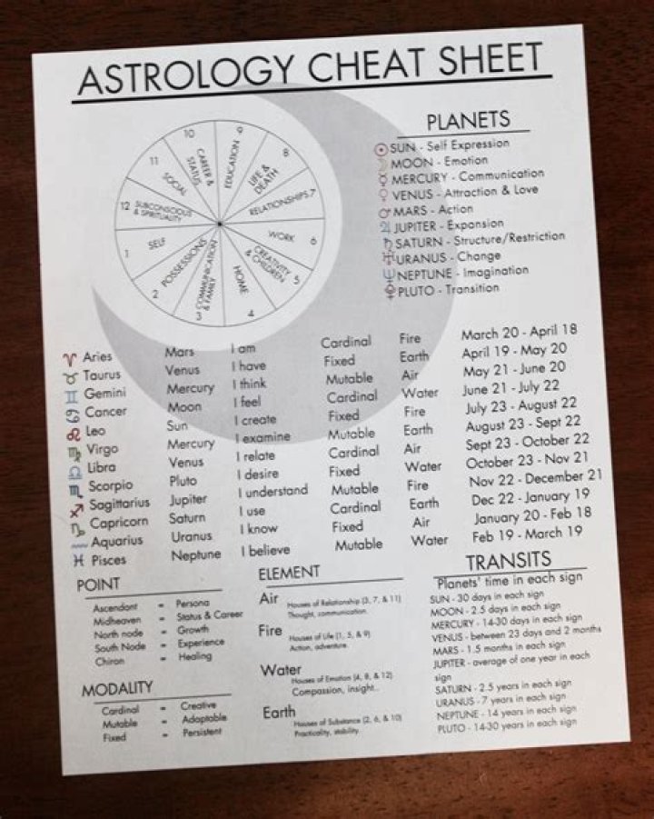 Astrology Cheat Sheet PDF: Quick Reference Guide to Cosmic Insights