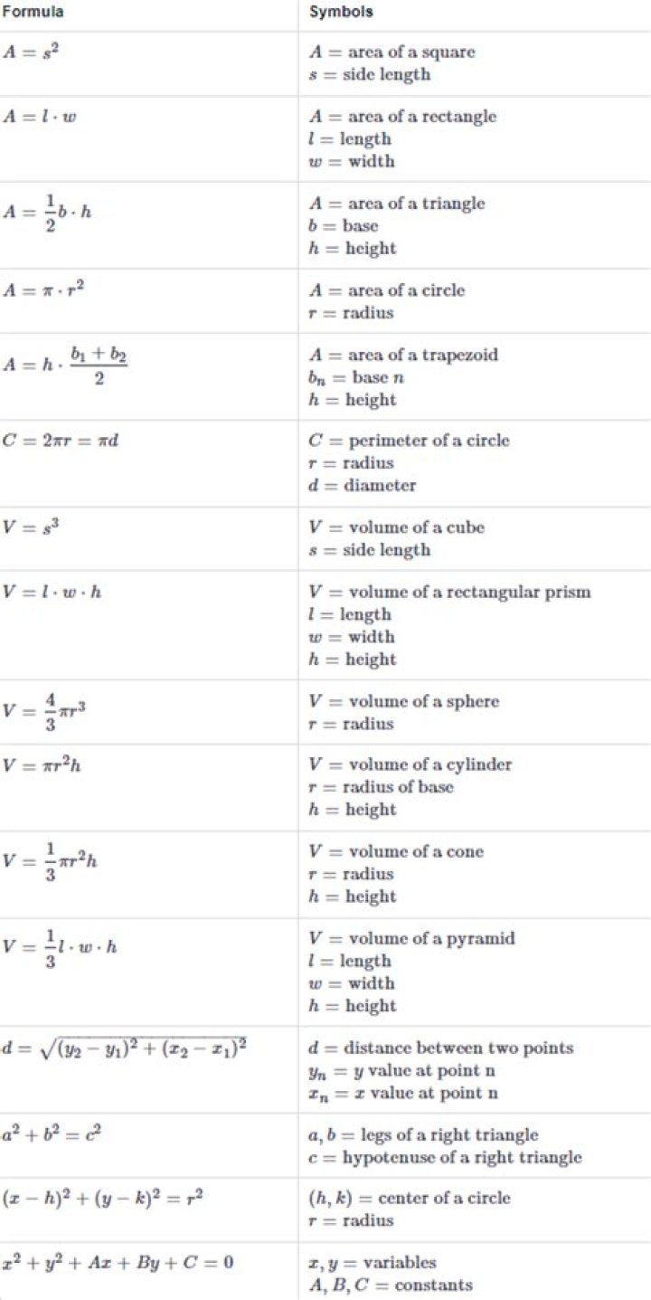 ASVAB Cheat Sheet PDF: Fast Track Your Military Test Prep
