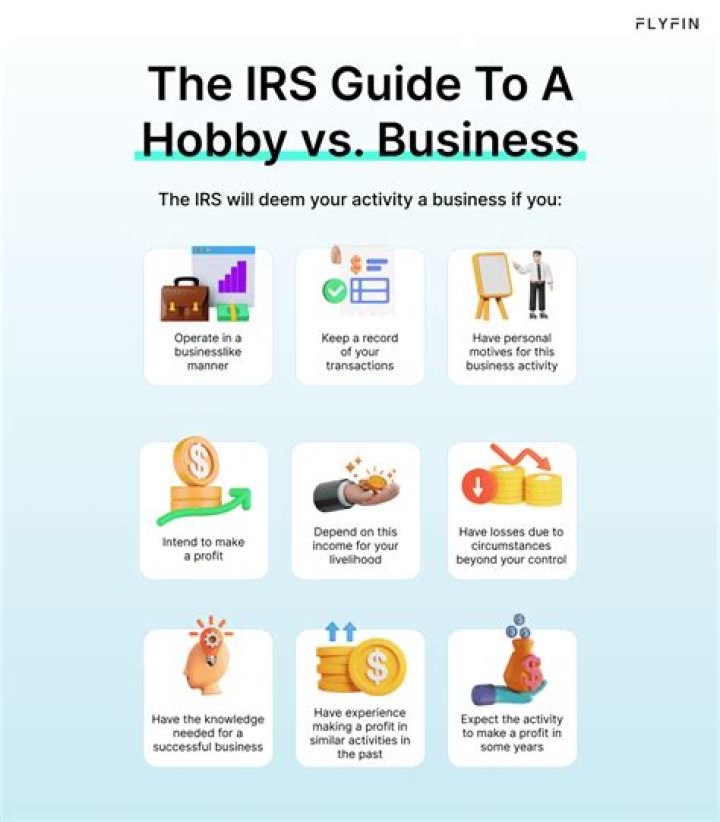 At what point does the IRS consider a business a hobby?
