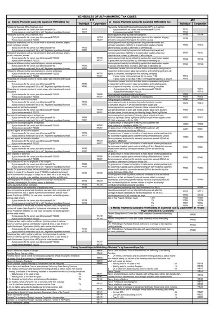 ATC Code List 2021 PDF – Complete 2021 Valid Codes for Traffic & Safety