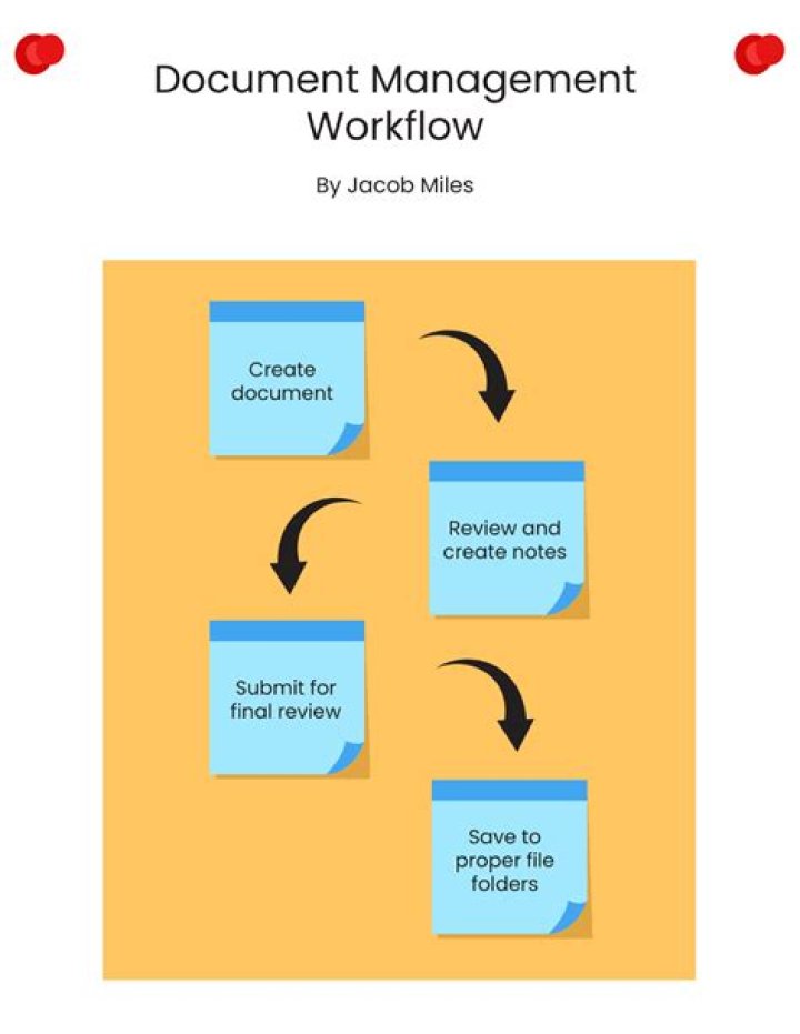 Streamline Your Content Workflow with ATG: PDF-Based Management Guide