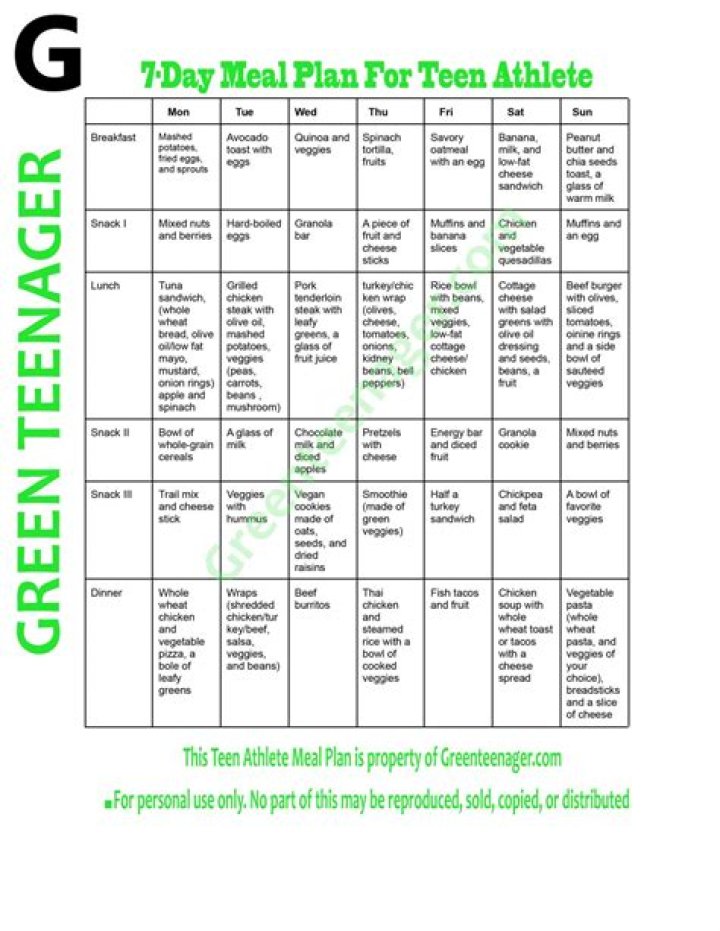 Optimize Your Athlete Diet: Premium PDF Meal Plan