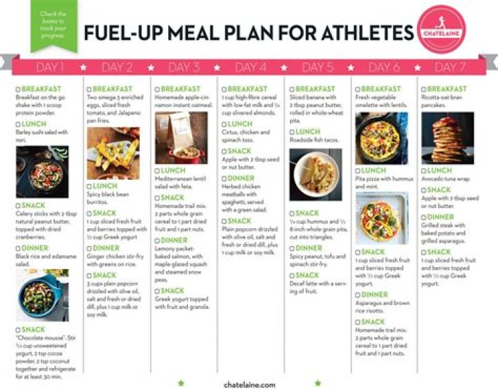 Optimized Athlete Meal Plan PDF for Peak Performance