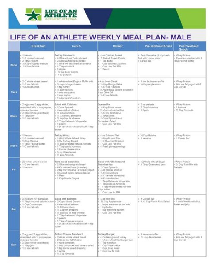Optimize Performance: Athlete Nutrition Plan PDF Guide