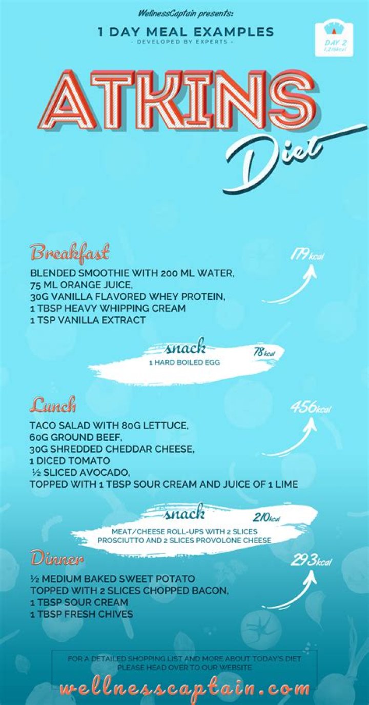 14-Day Atkin Diet Plan PDF – Burn Fat Fast