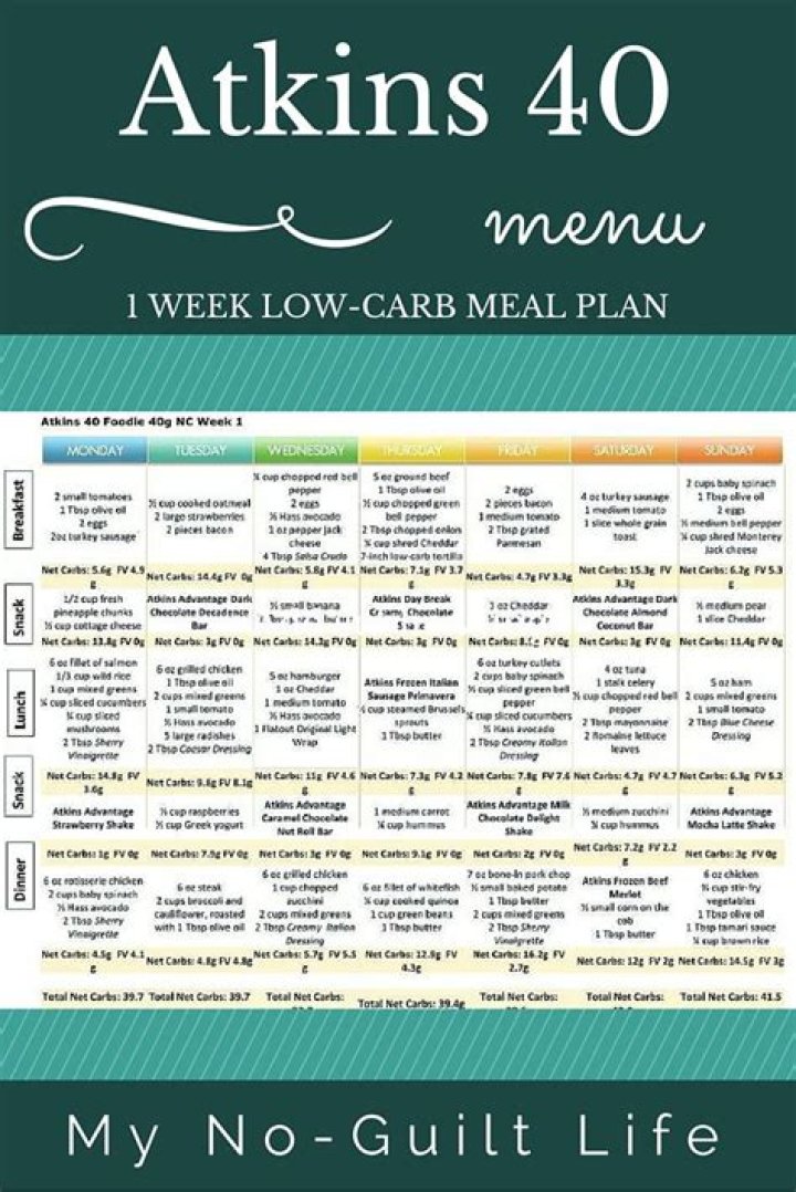 Atkins 40 Foods List PDF – Complete Guide to Low-Carb Meals