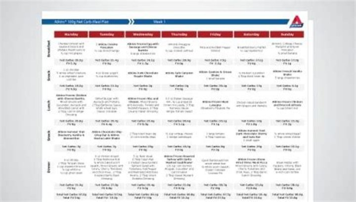 Atkins 40 Meal Plan PDF: Complete Weekly Guide