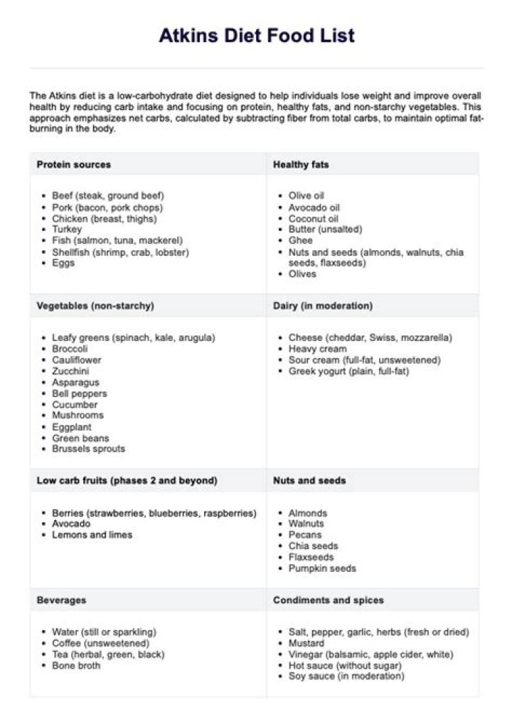 Atkins Acceptable Foods PDF: Complete Meal List & Guide