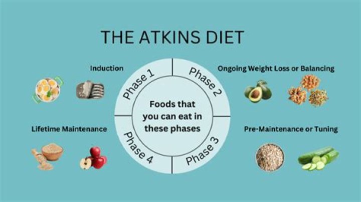 Atkins Diet Phase 1 Meal Plan PDF – Kickstart Your Weight Loss
