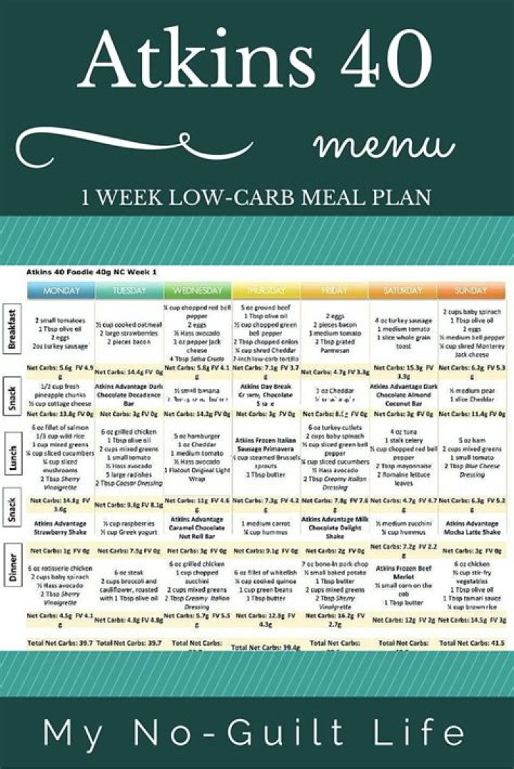 Atkins Food List PDF: Full Meal Plan & Low-Carb Recipes