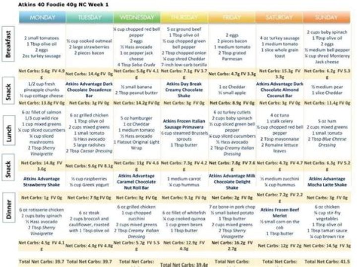 Atkins Induction Meal Plan PDF: Kickstart Your Low-Carb Journey