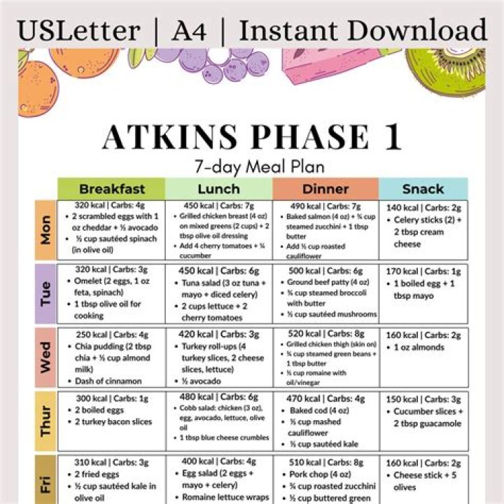 Atkins Meal Plan PDF: Easy Low-Carb Meals for Weight Loss