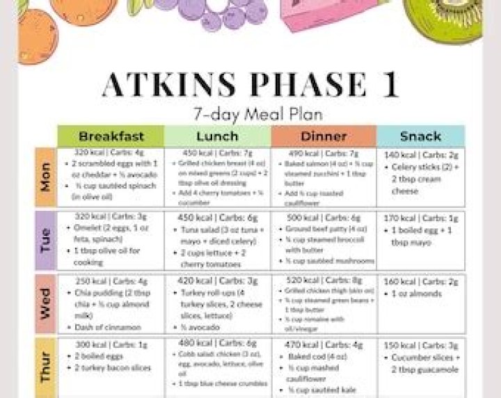 Atkins Phase 1 Meal Plan PDF: Start Your Low-Carb Journey Today