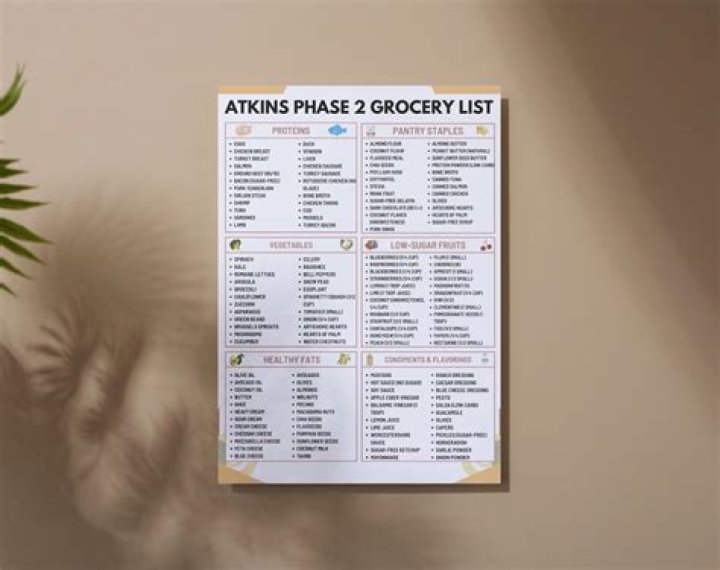 Atkins Phase 2 Food List PDF – Complete Meal Plan & Recipes