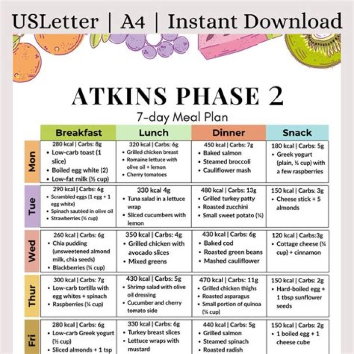 Atkins Phase 2 Meal Plan PDF: Easy Low-Carb Eating Guide