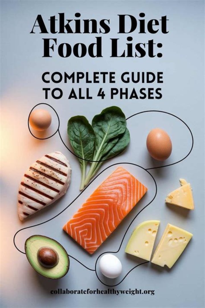 Atkins Phase One Food List PDF – Easy Keto Meal Planning
