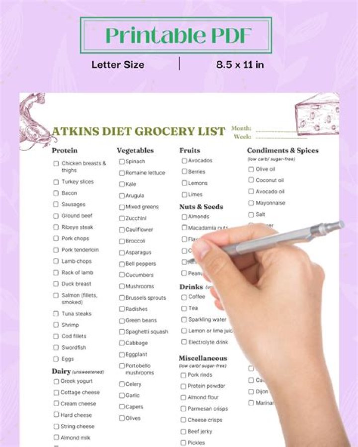 Atkins Shopping List PDF for Ketogenic Diet Success