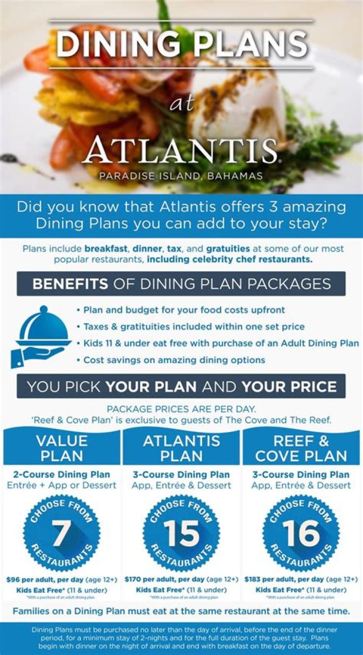 Atlantis Meal Plan 2025: Prices & Full PDF Breakdown