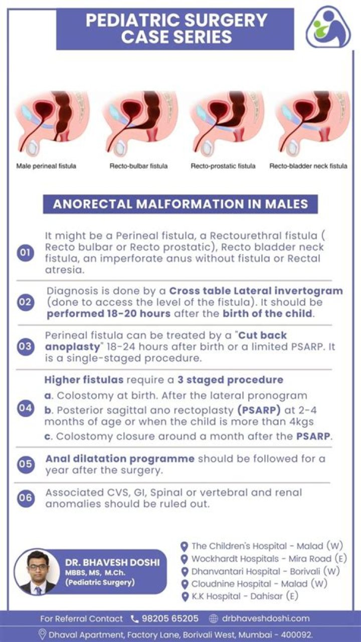 Atlas of Surgical Management of Anorectal Malformations PDF: Comprehensive Guide