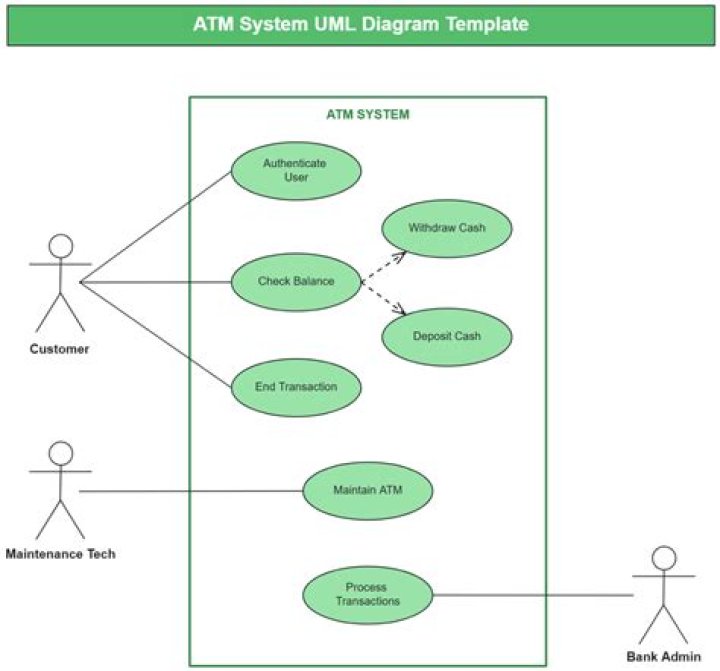 Atm Management System Database Project: PDF Guide