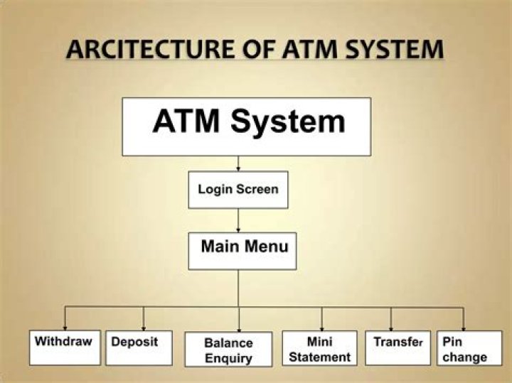 Comprehensive Guide to ATM Management System Project PDF